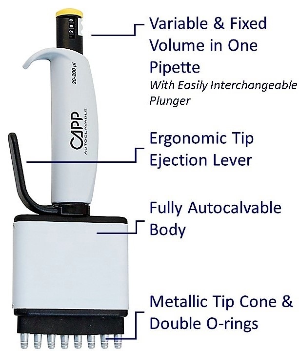 CappAero Multichannel Pipette